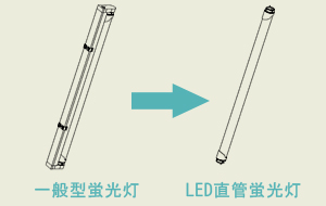 灯管替换.jpg