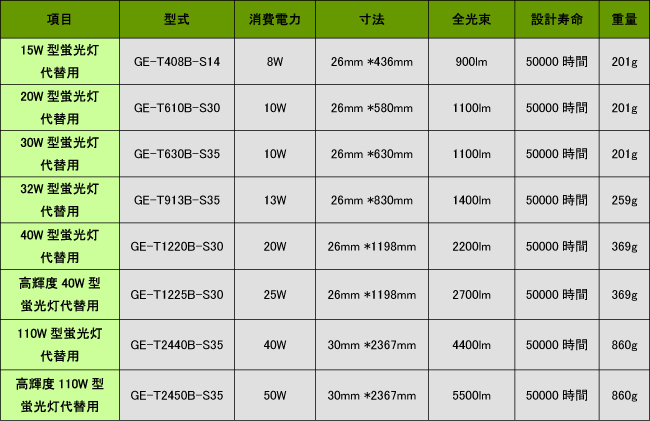 灯管系列表格650.jpg